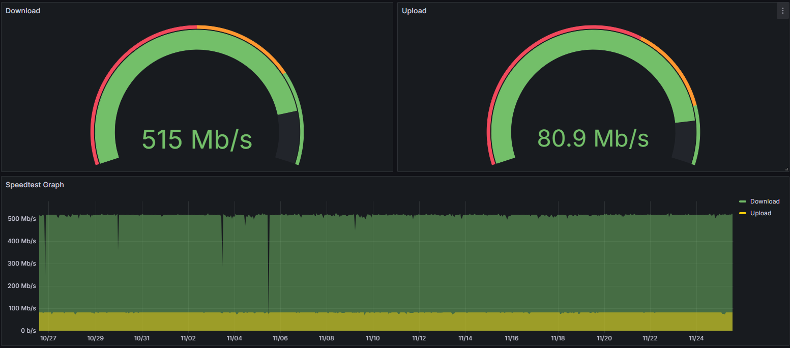 30-day Connection Average